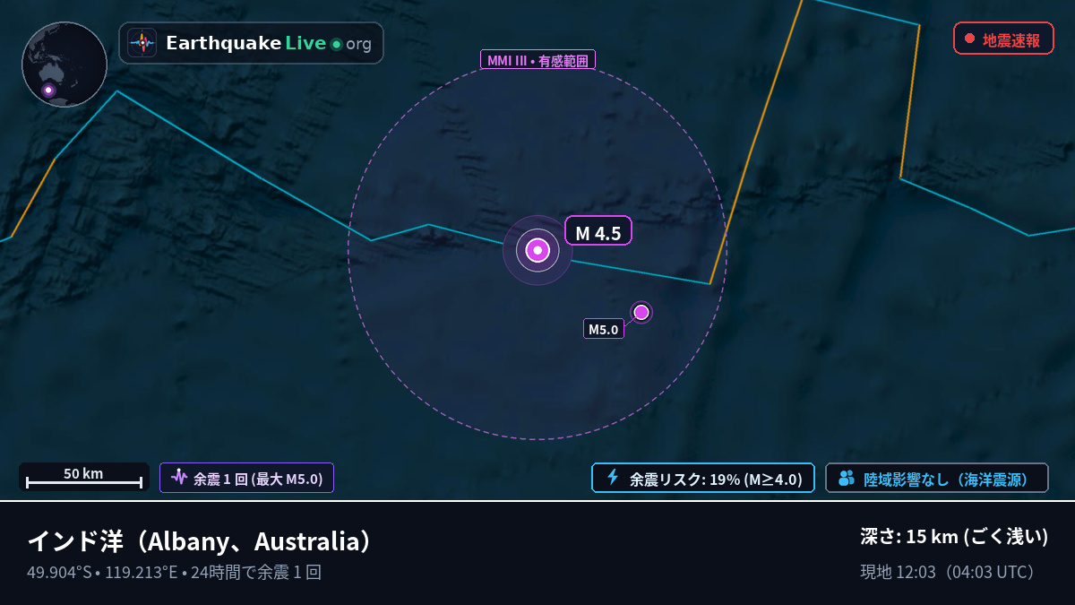 インド洋 (Australia)