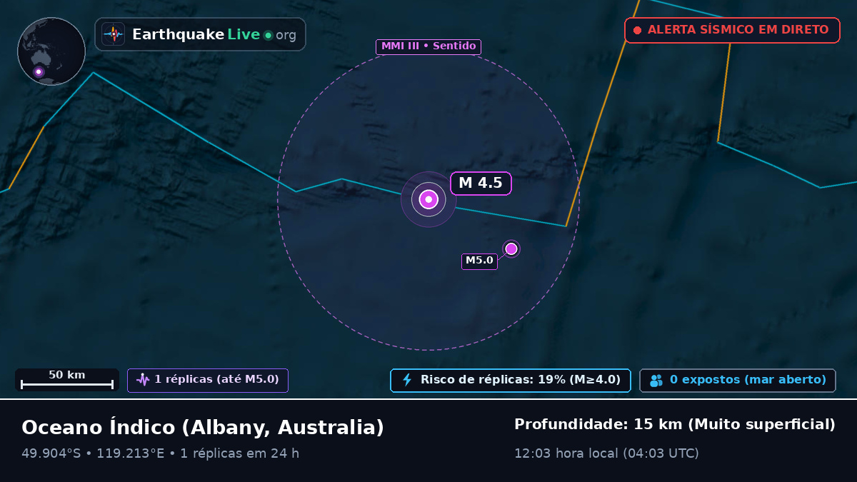 Oceano Índico (Australia)