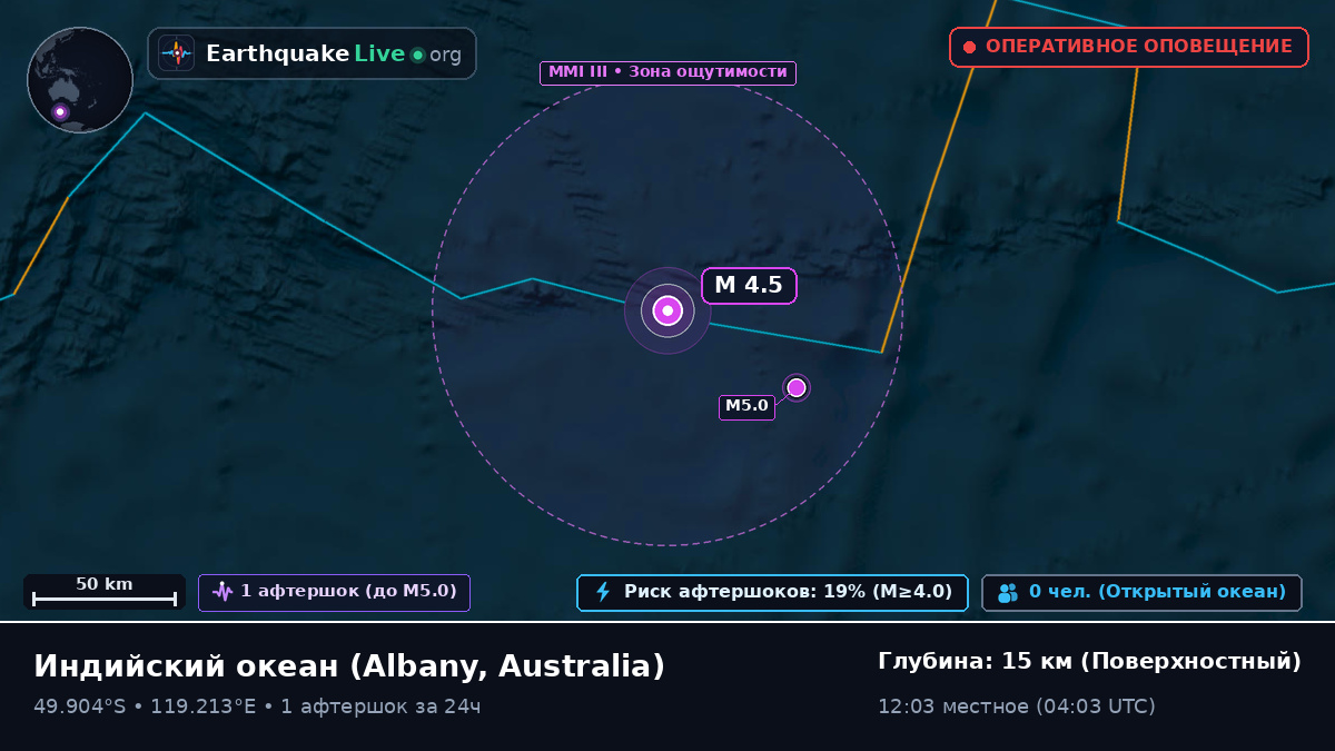 Индийский океан (Australia)