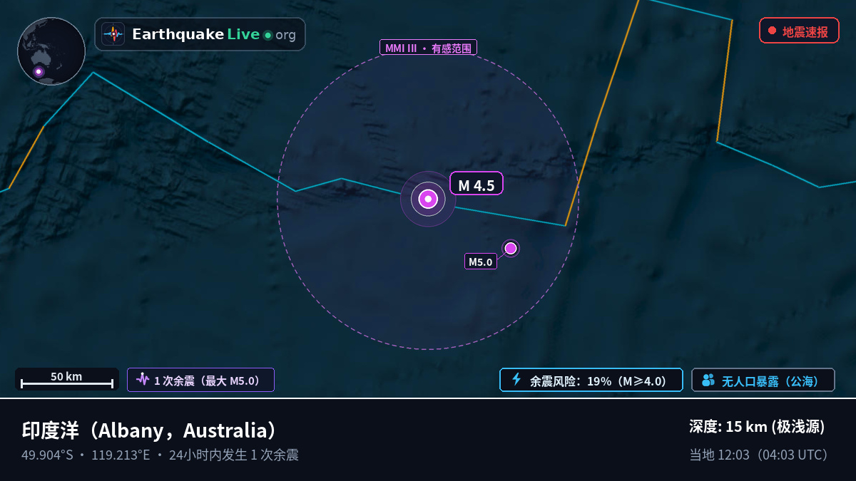 印度洋 (Australia)