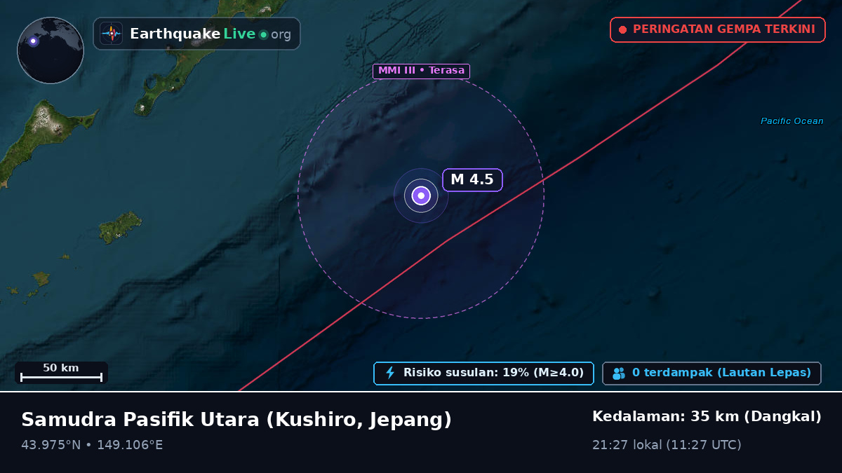 Samudra Pasifik Utara (Jepang)