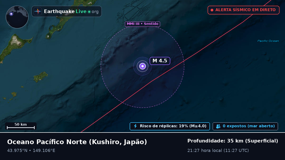 Oceano Pacífico Norte (Japão)