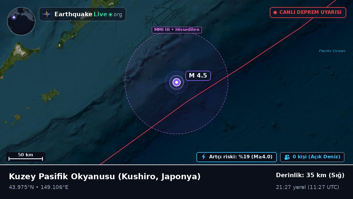 Kuzey Pasifik Okyanusu (Japonya)