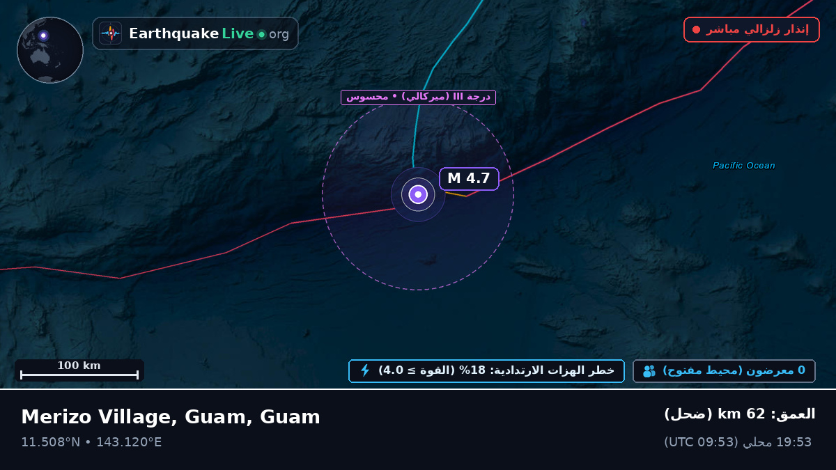 بحر الفلبين (Guam)