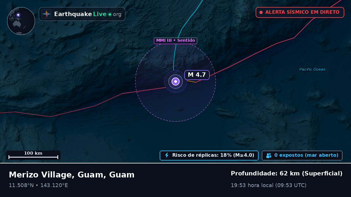 Mar das Filipinas (Guam)