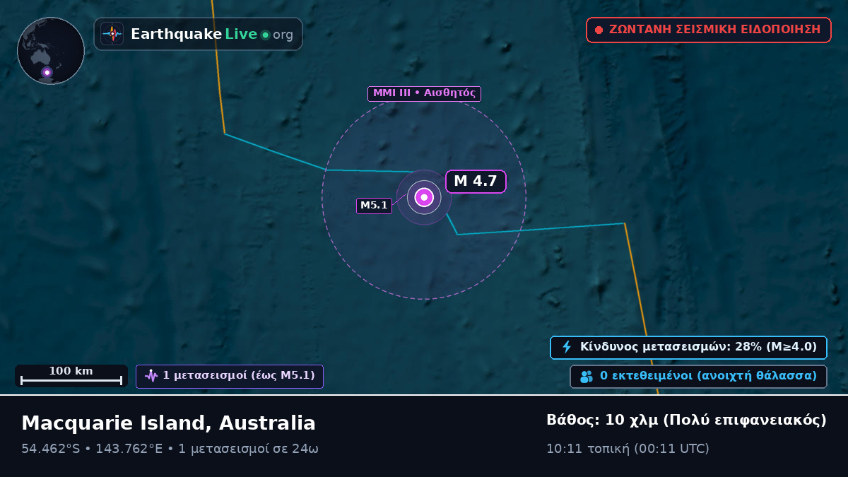 Ινδικός Ωκεανός (Australia)