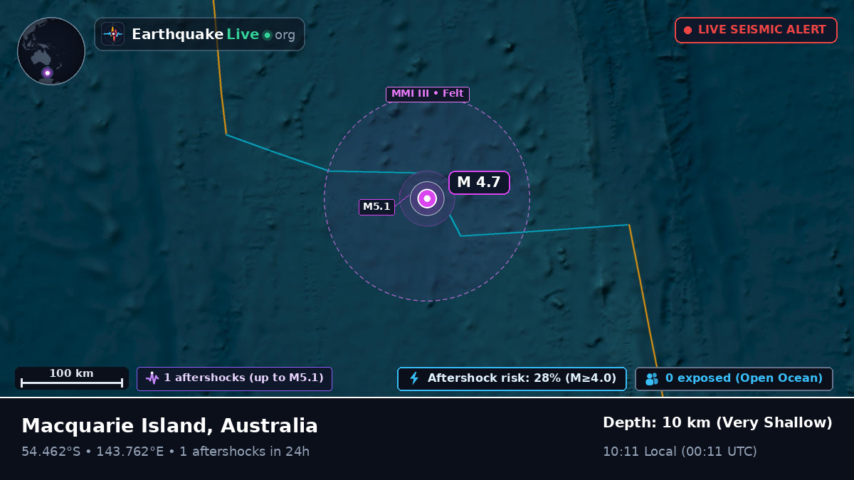 Indian Ocean (Australia)