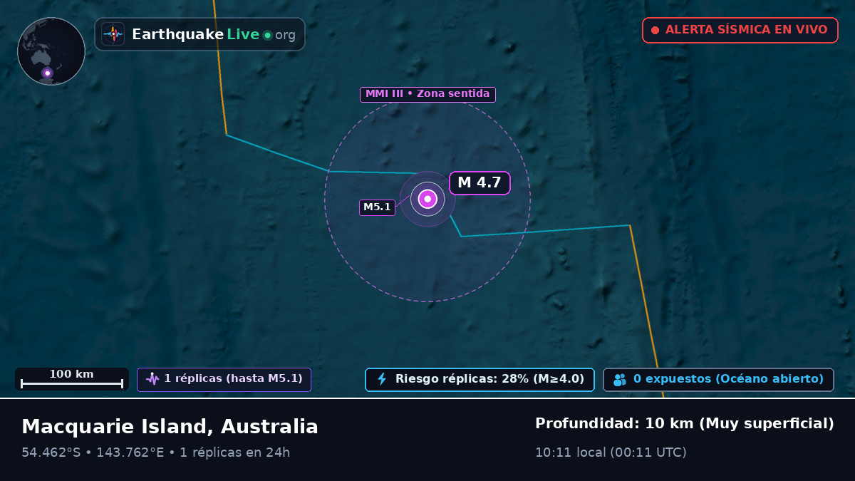 Océano Índico (Australia)