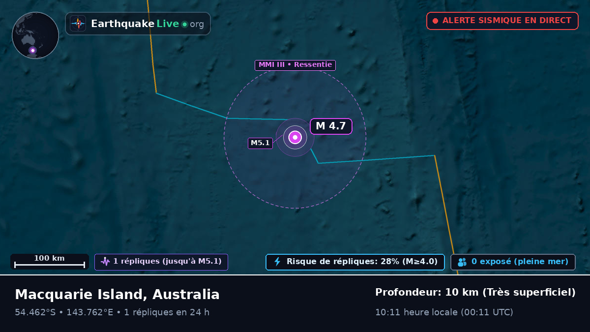Océan Indien (Australia)