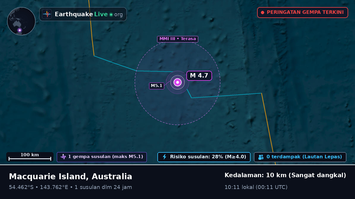 Samudra Hindia (Australia)