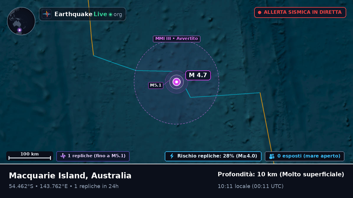 Oceano Indiano (Australia)