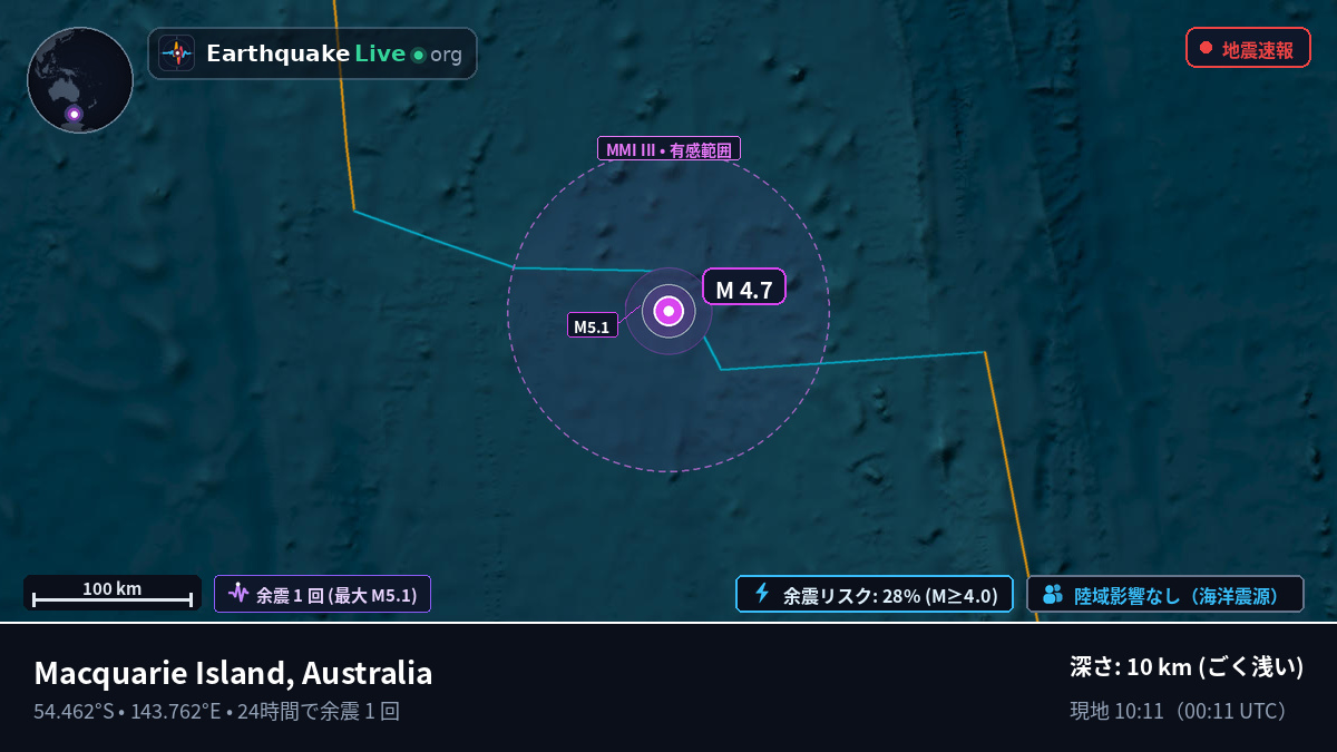 インド洋 (Australia)