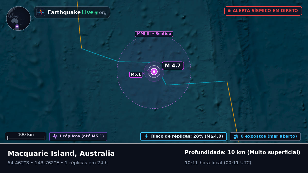 Oceano Índico (Australia)