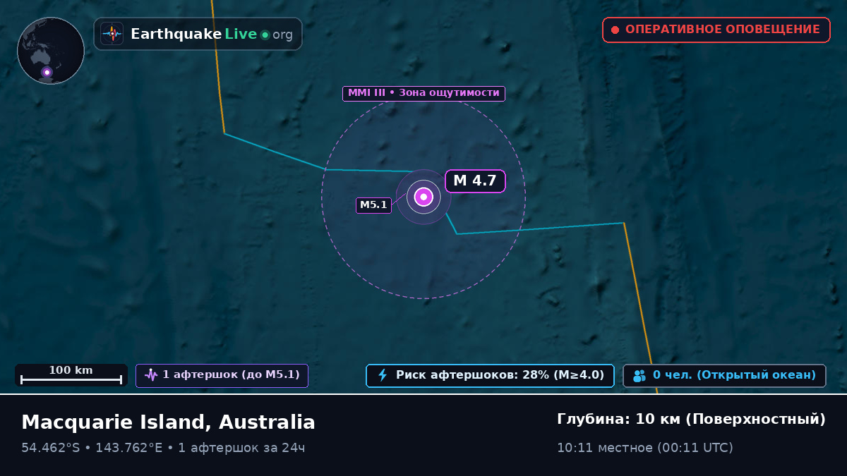 Индийский океан (Australia)