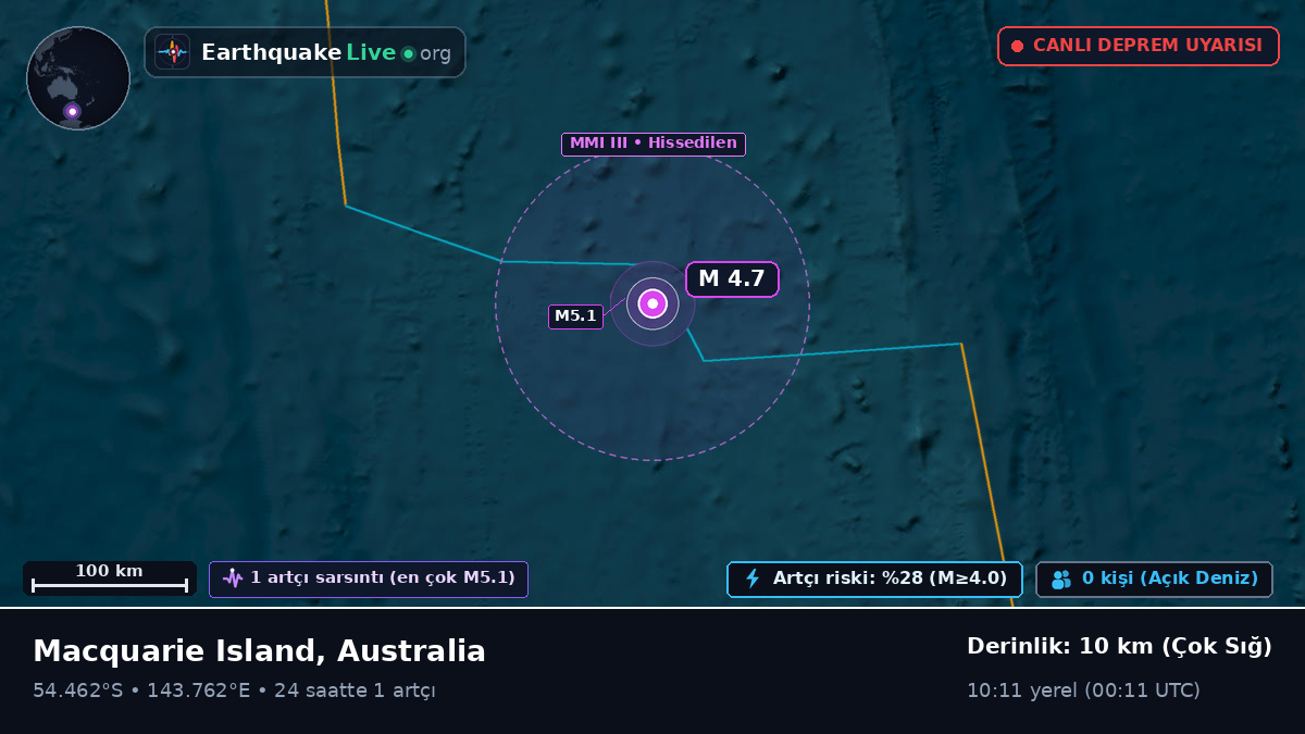 Hint Okyanusu (Australia)