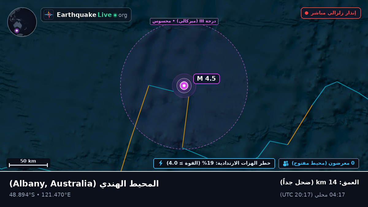المحيط الهندي (Australia)