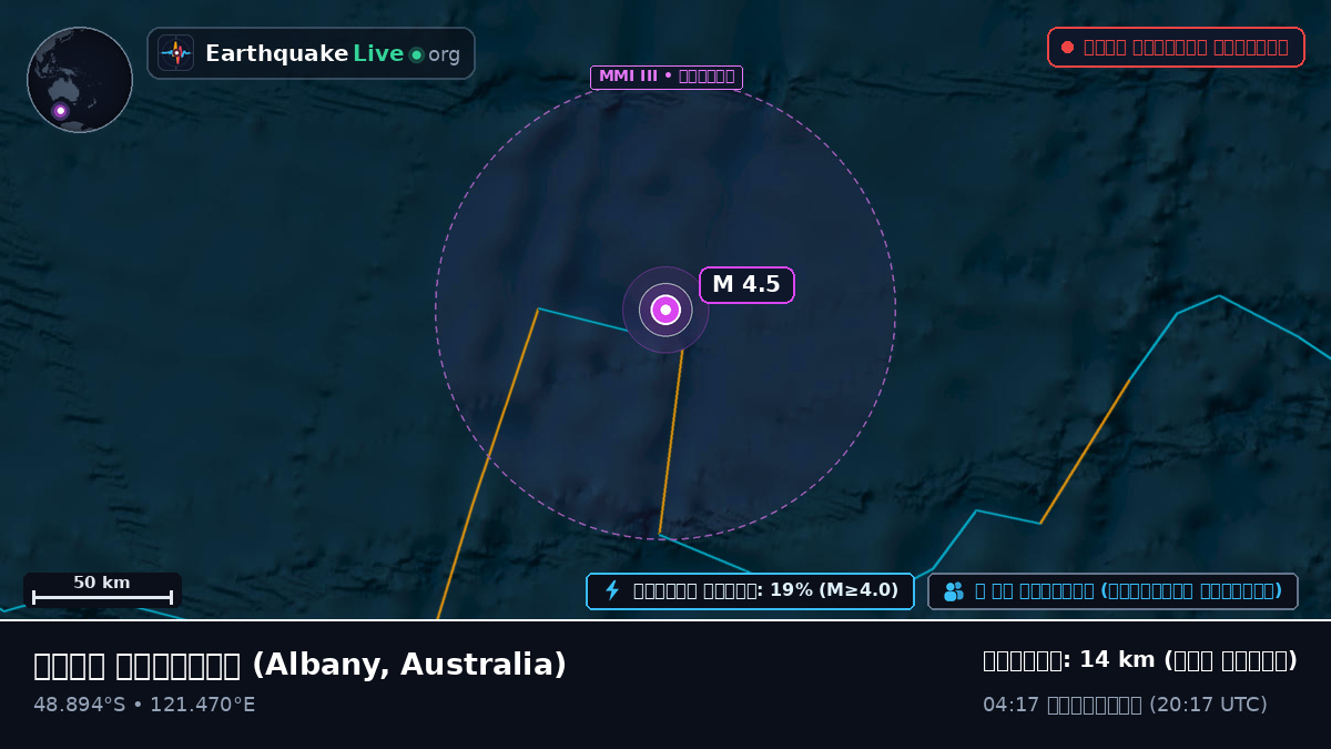 ভারত মহাসাগর (Australia)