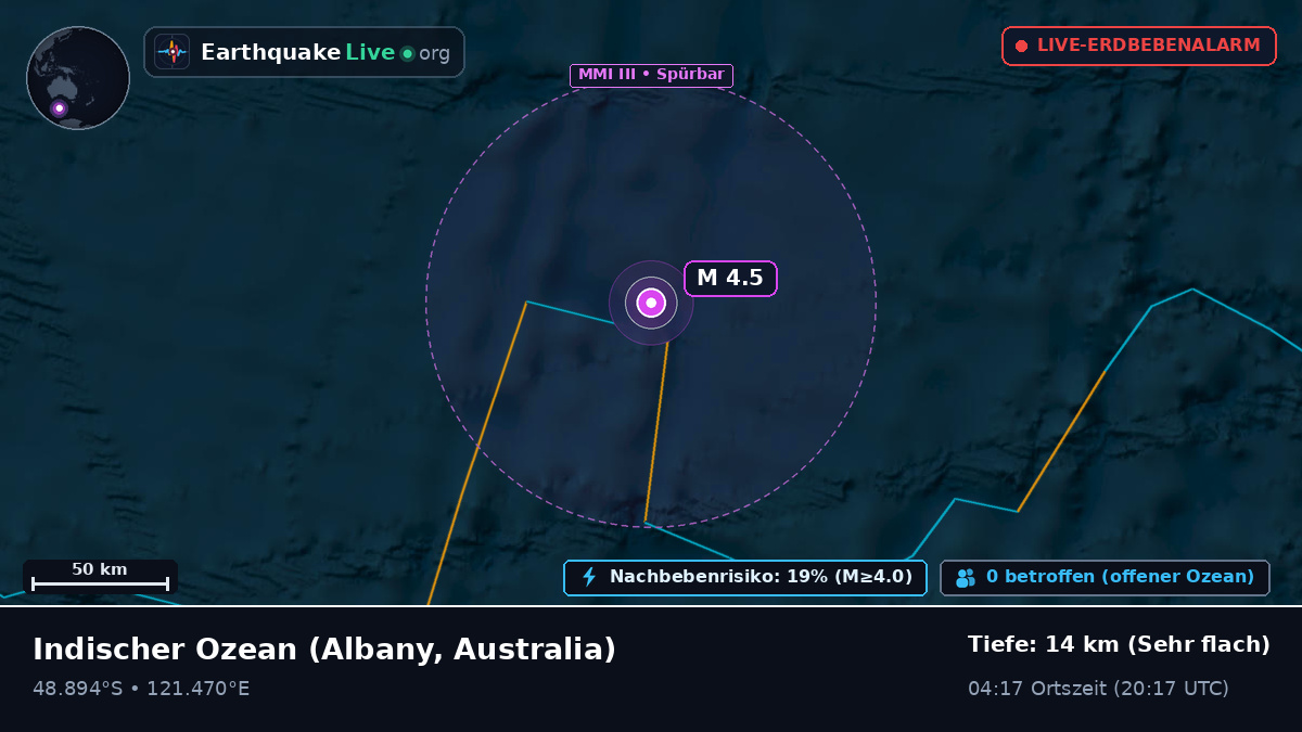 Indischer Ozean (Australia)