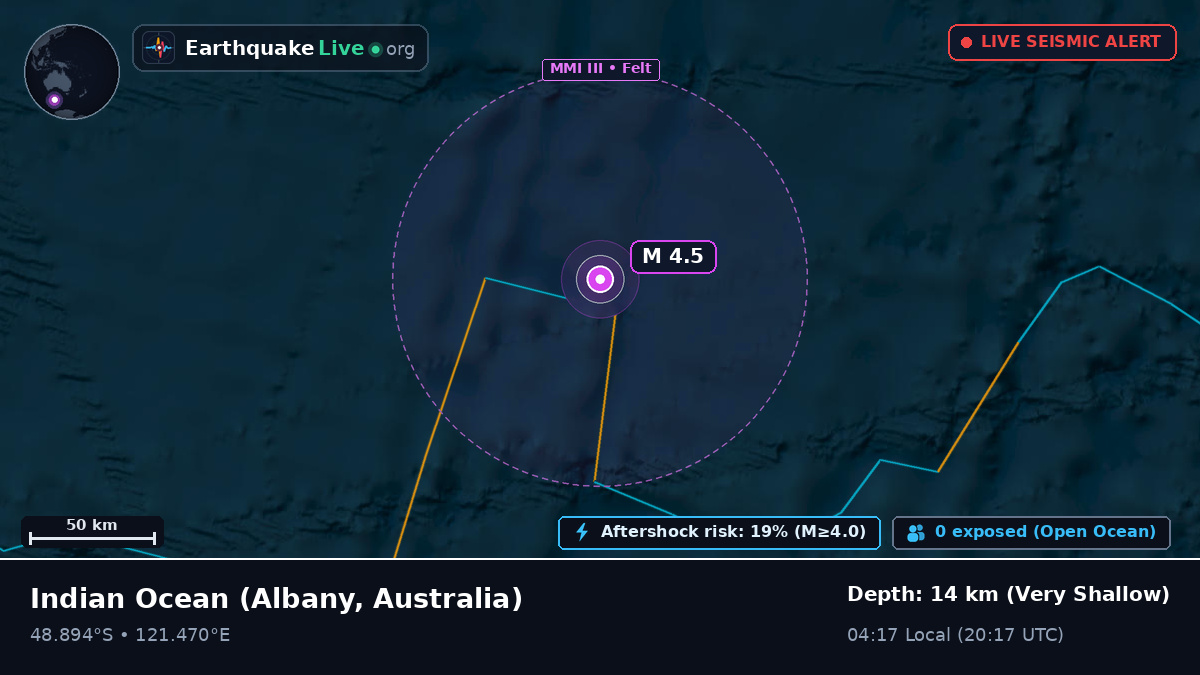 Indian Ocean (Australia)