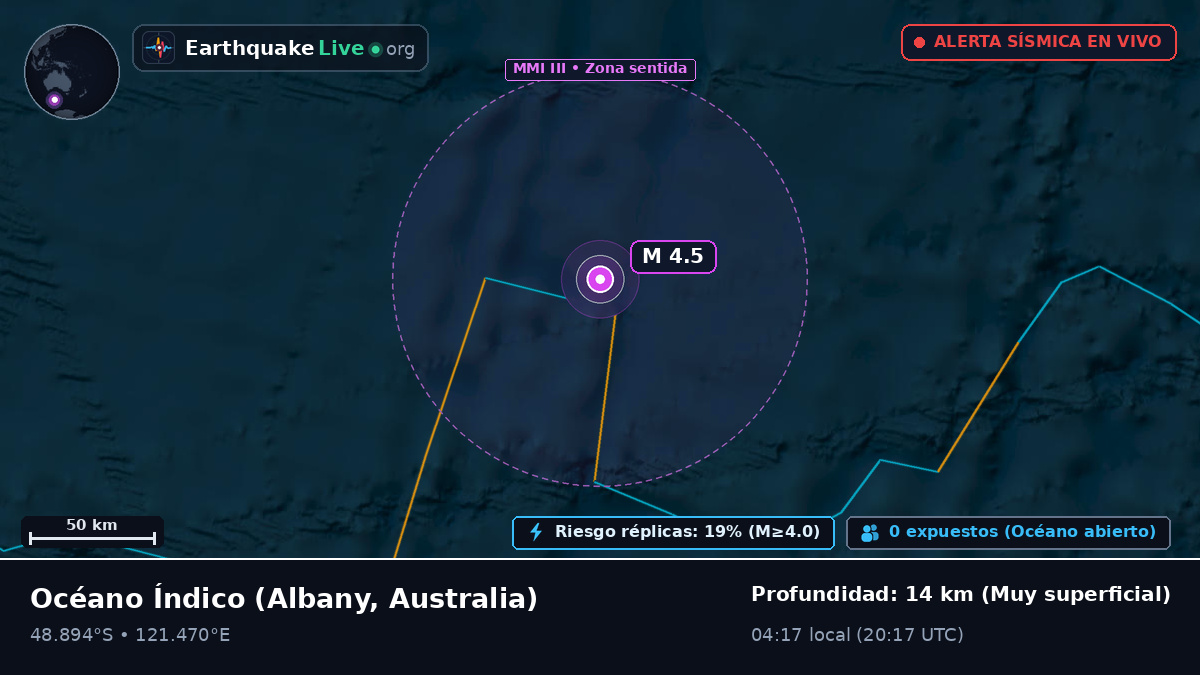 Océano Índico (Australia)