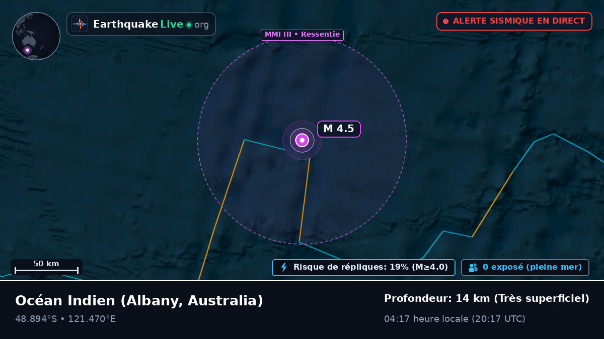 Océan Indien (Australia)