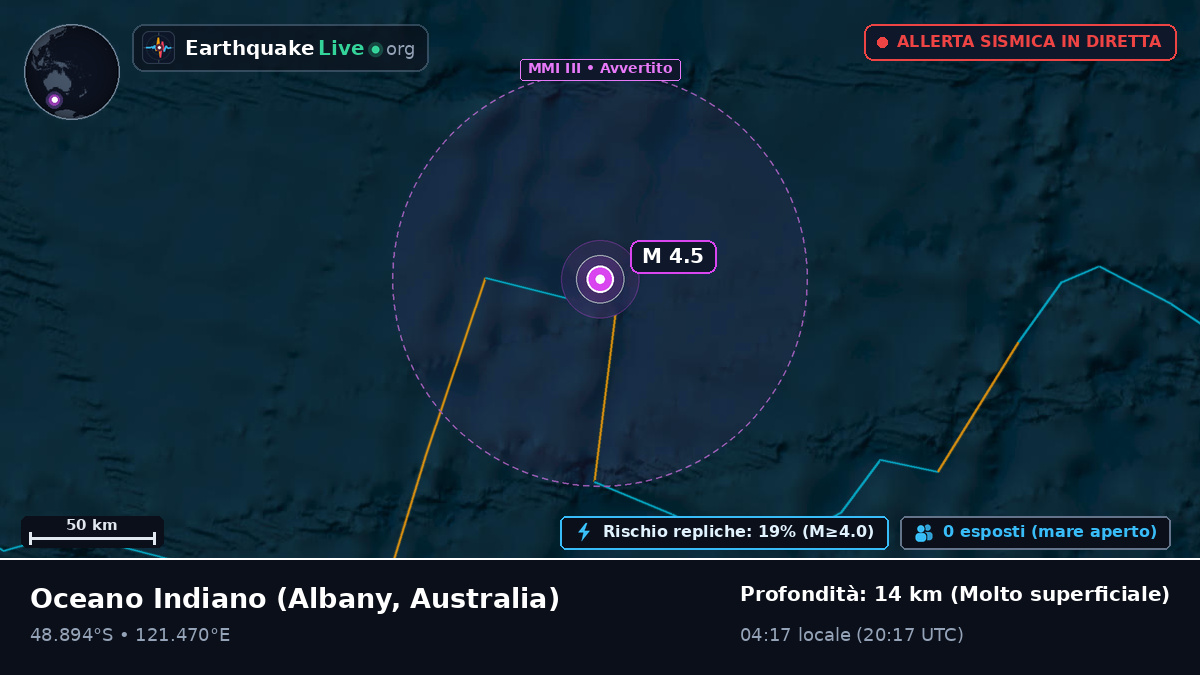Oceano Indiano (Australia)
