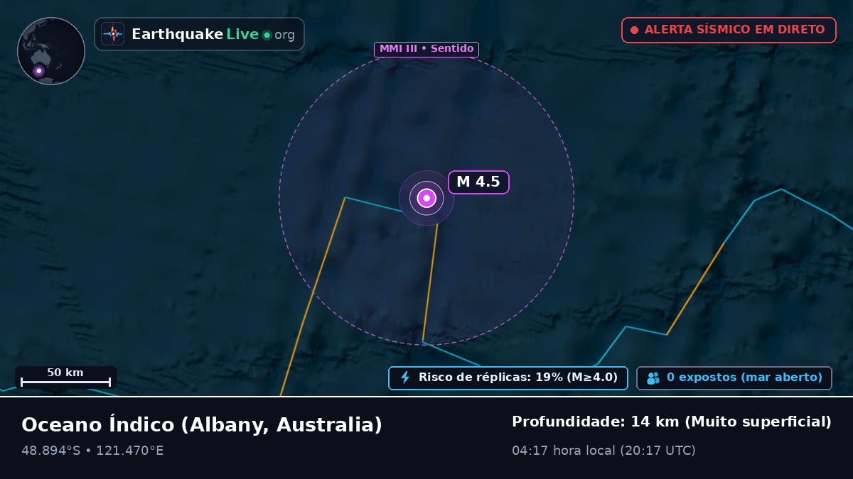 Oceano Índico (Australia)