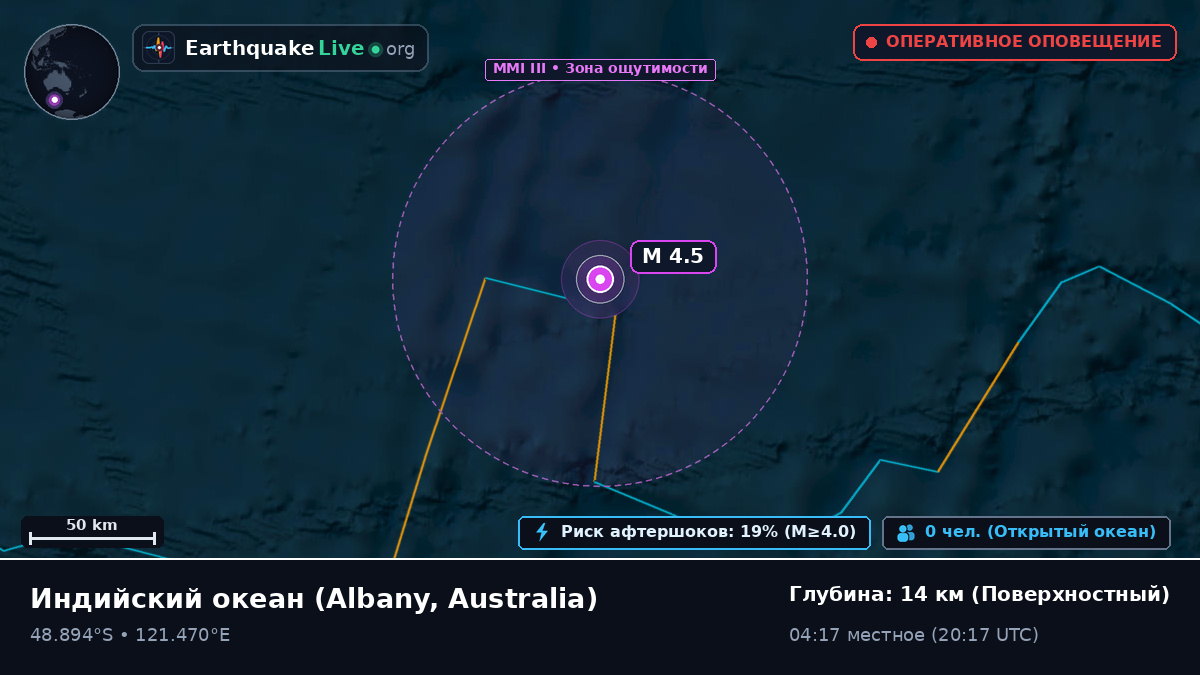 Индийский океан (Australia)
