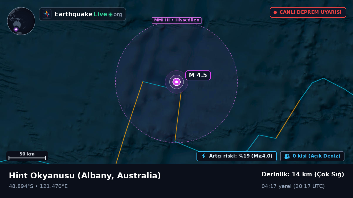 Hint Okyanusu (Australia)
