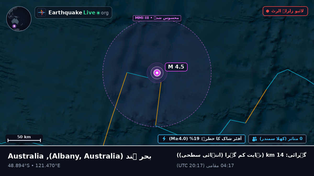 بحر ہند (Australia)