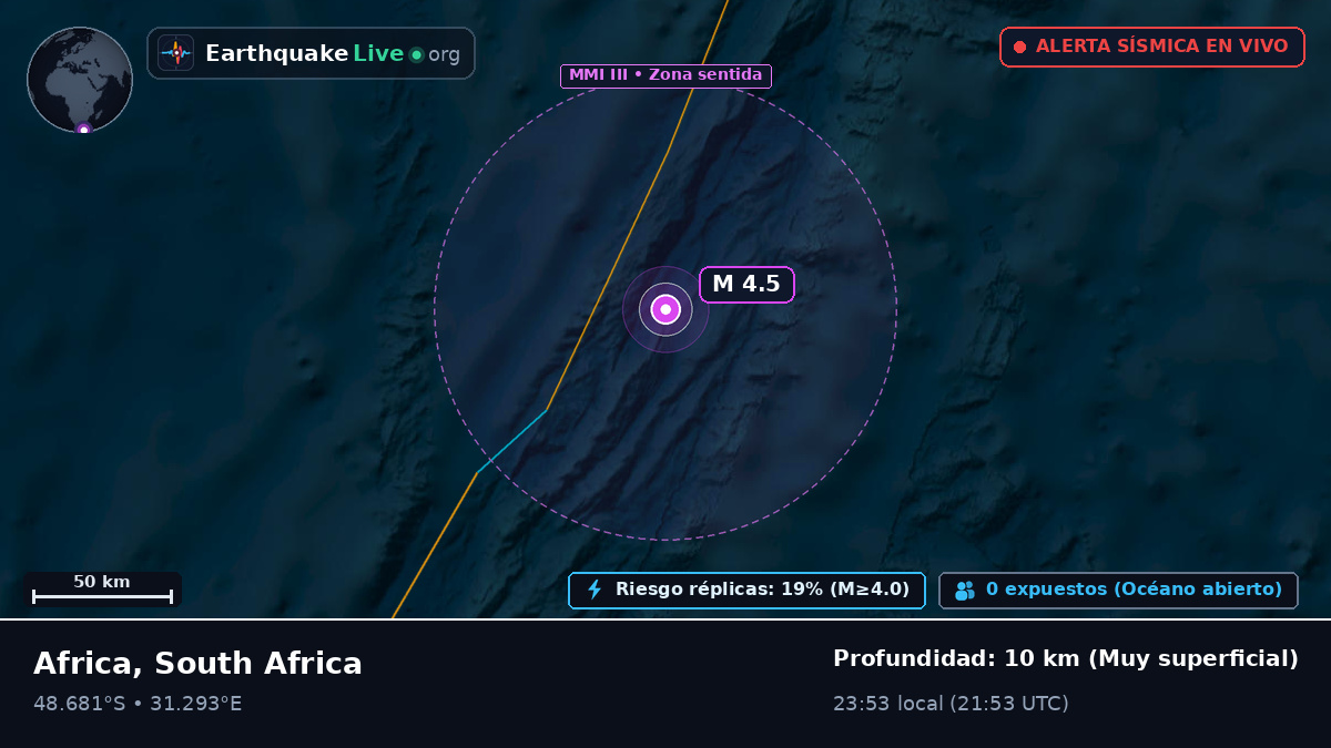 Océano Índico (South Africa)