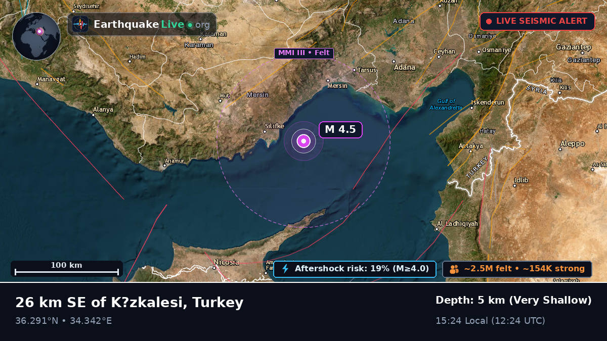Mersin, Turkey