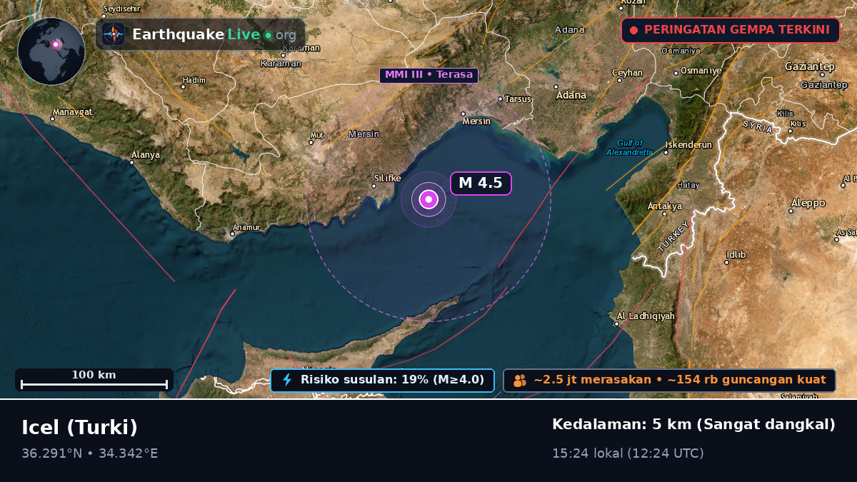 Mersin, Turki