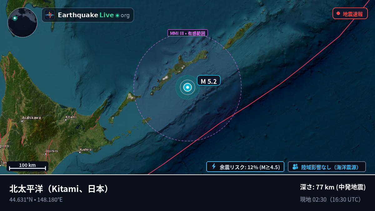 北太平洋 (日本)