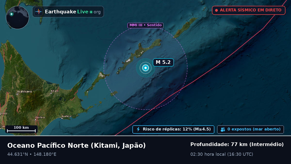 Oceano Pacífico Norte (Japão)