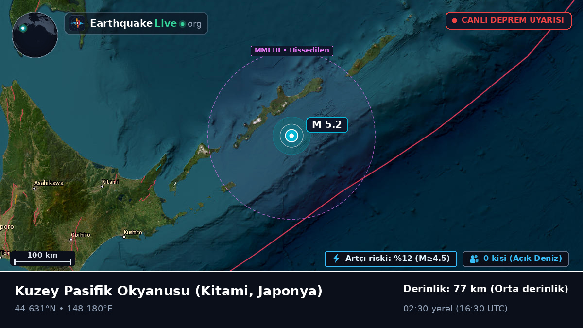 Kuzey Pasifik Okyanusu (Japonya)