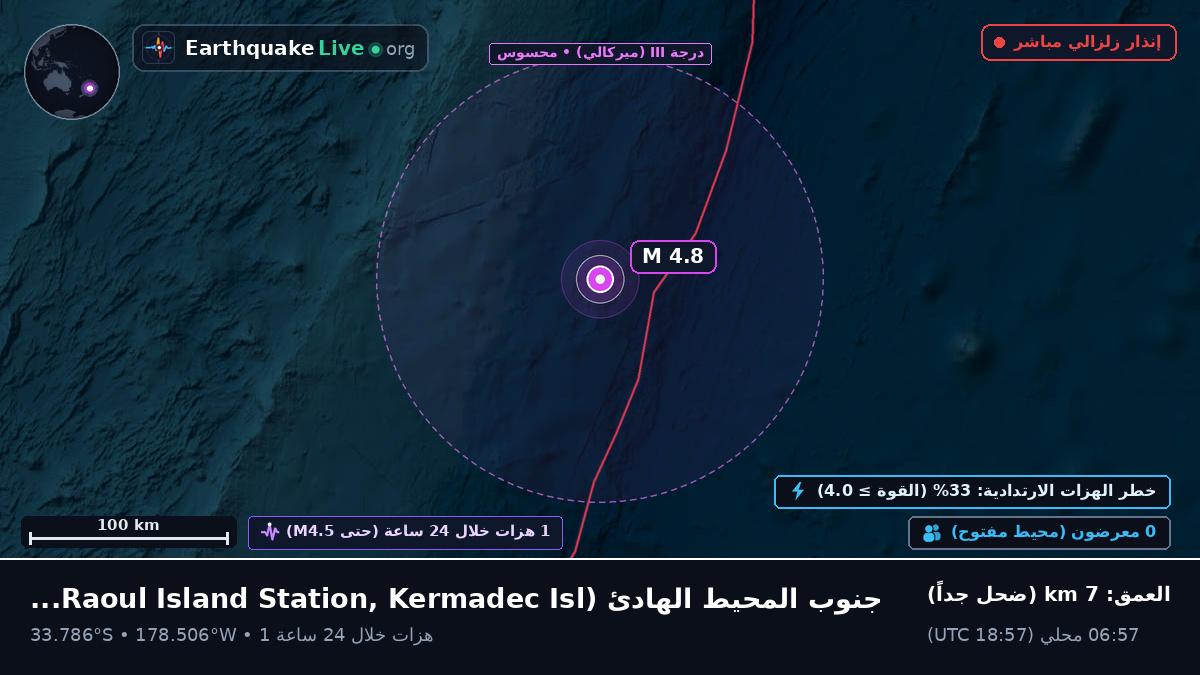 جنوب المحيط الهادئ (Kermadec Islands)