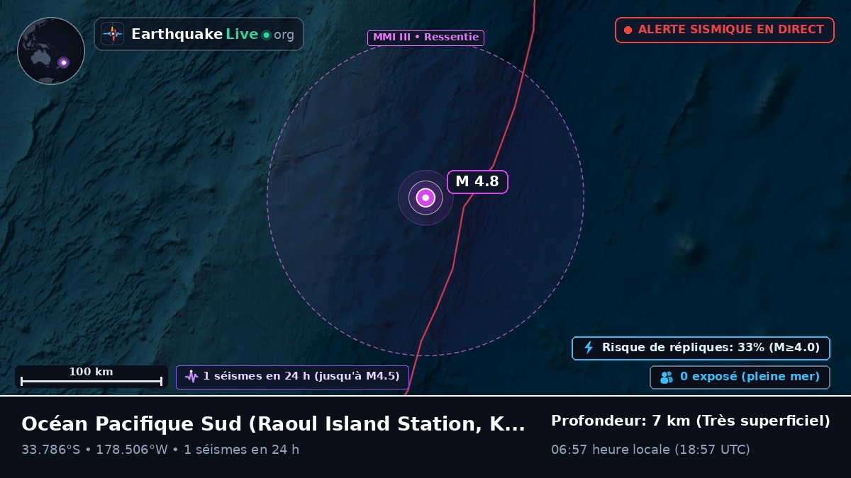 Océan Pacifique Sud (Kermadec Islands)