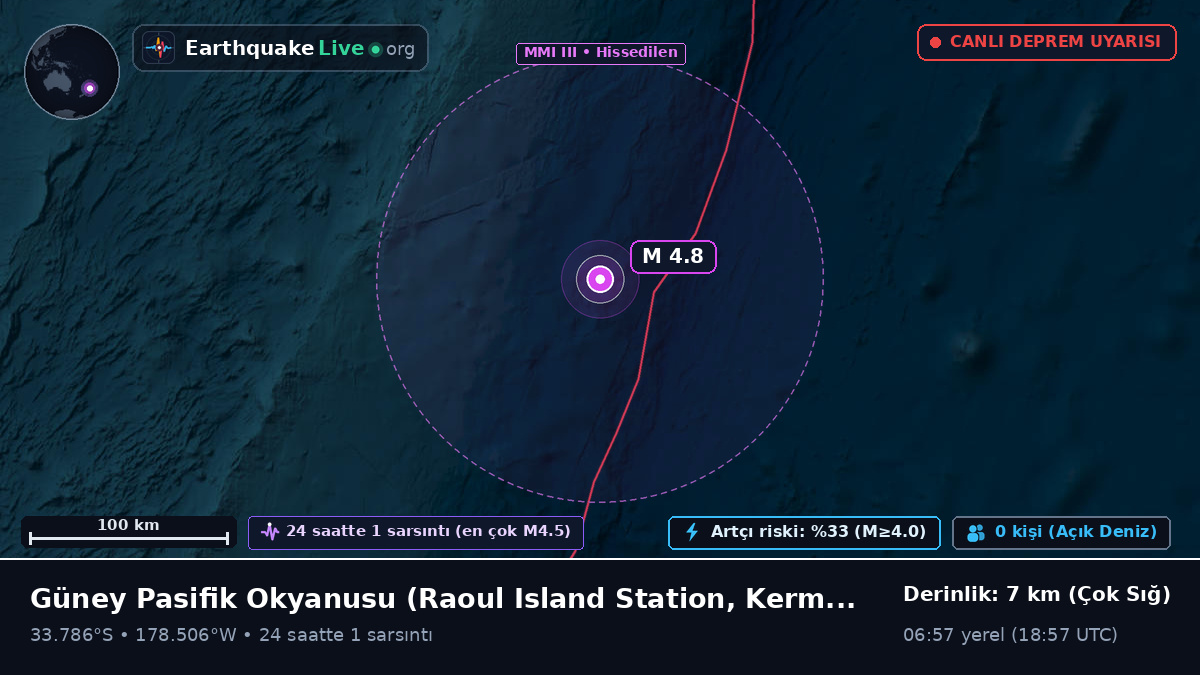 Güney Pasifik Okyanusu (Kermadec Islands)