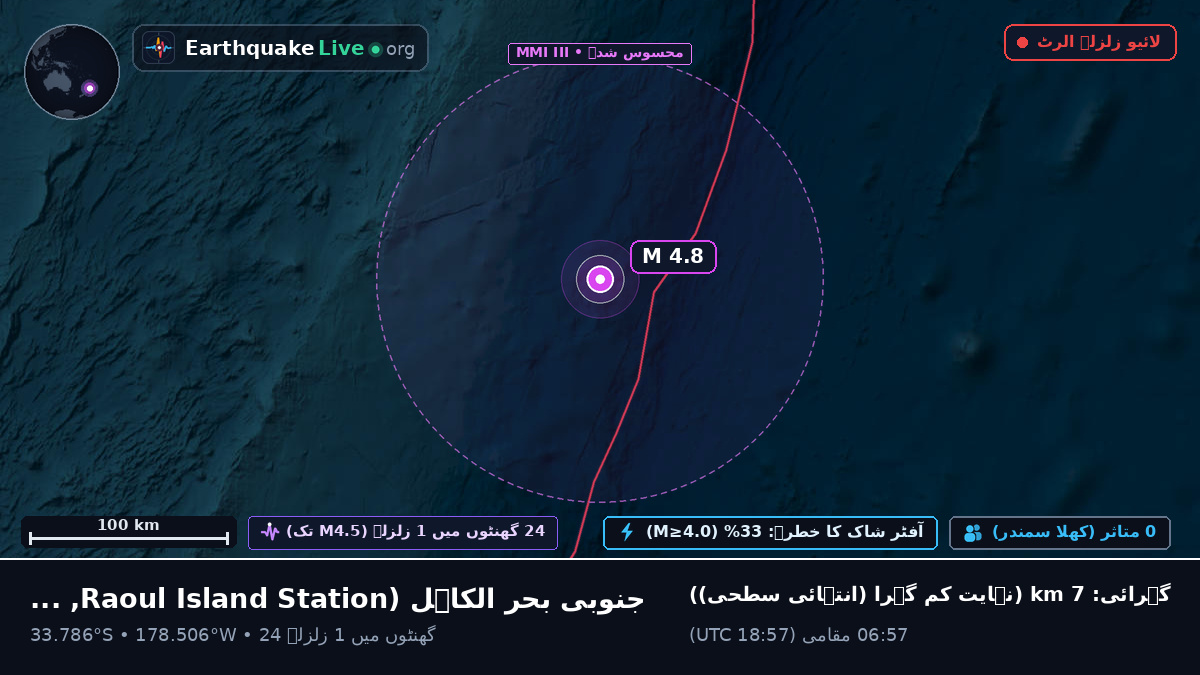 جنوبی بحر الکاہل (Kermadec Islands)