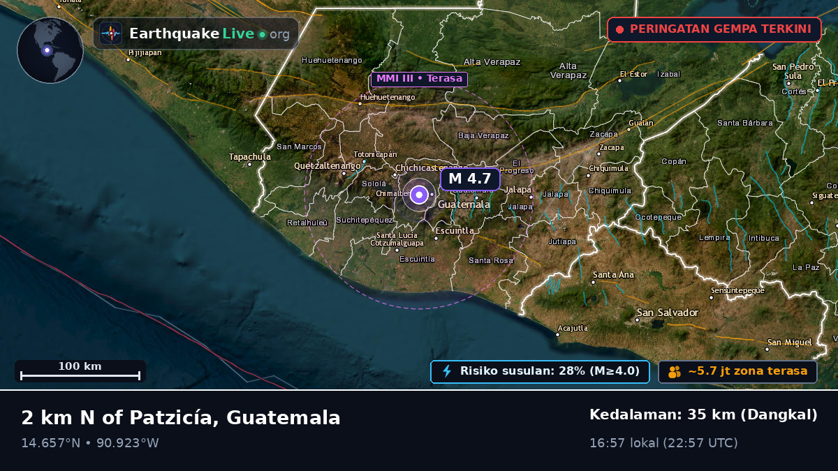 Guatemala, Guatemala