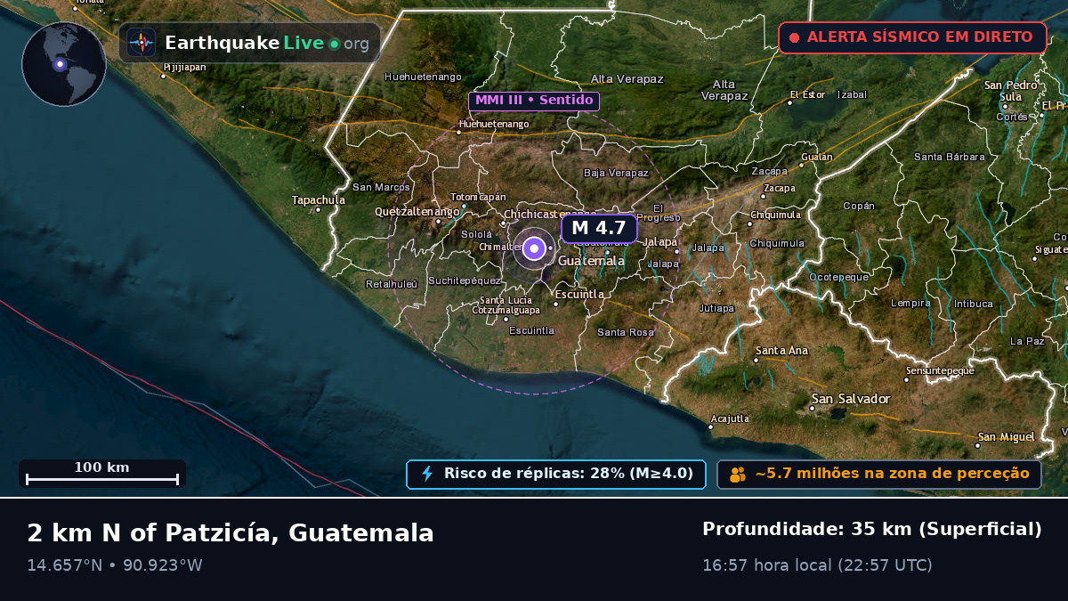 Guatemala, Guatemala