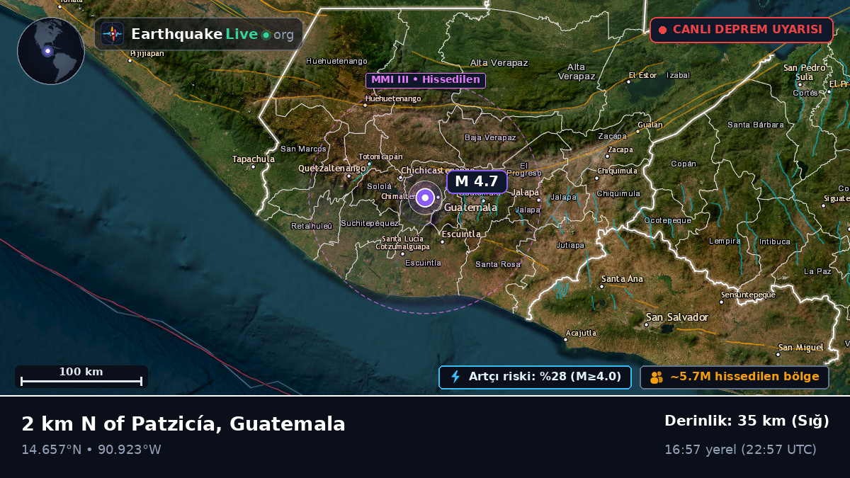 Guatemala, Guatemala