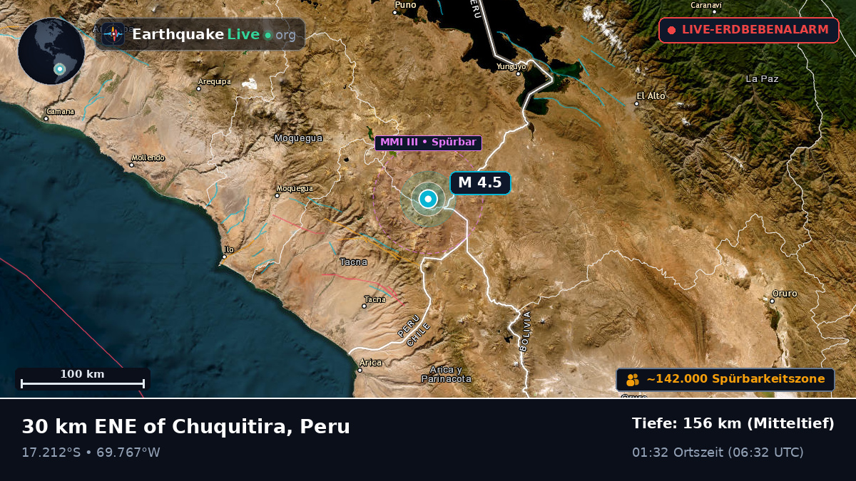 Tacna, Peru