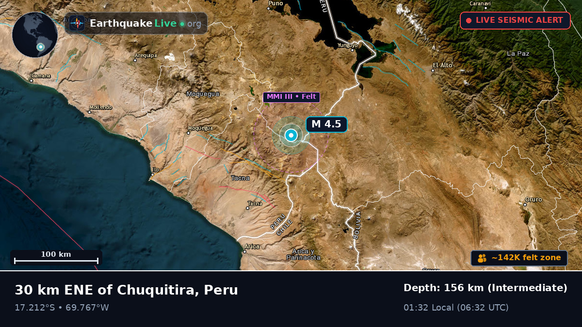 Tacna, Peru