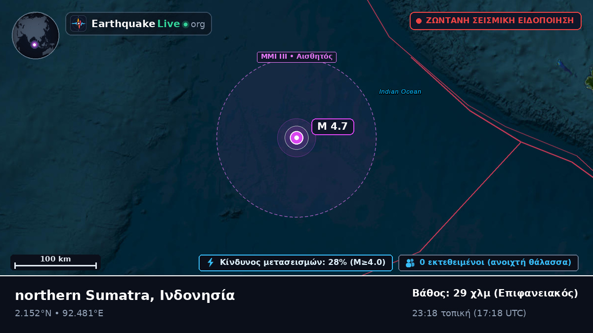 Ινδικός Ωκεανός (Ινδονησία)
