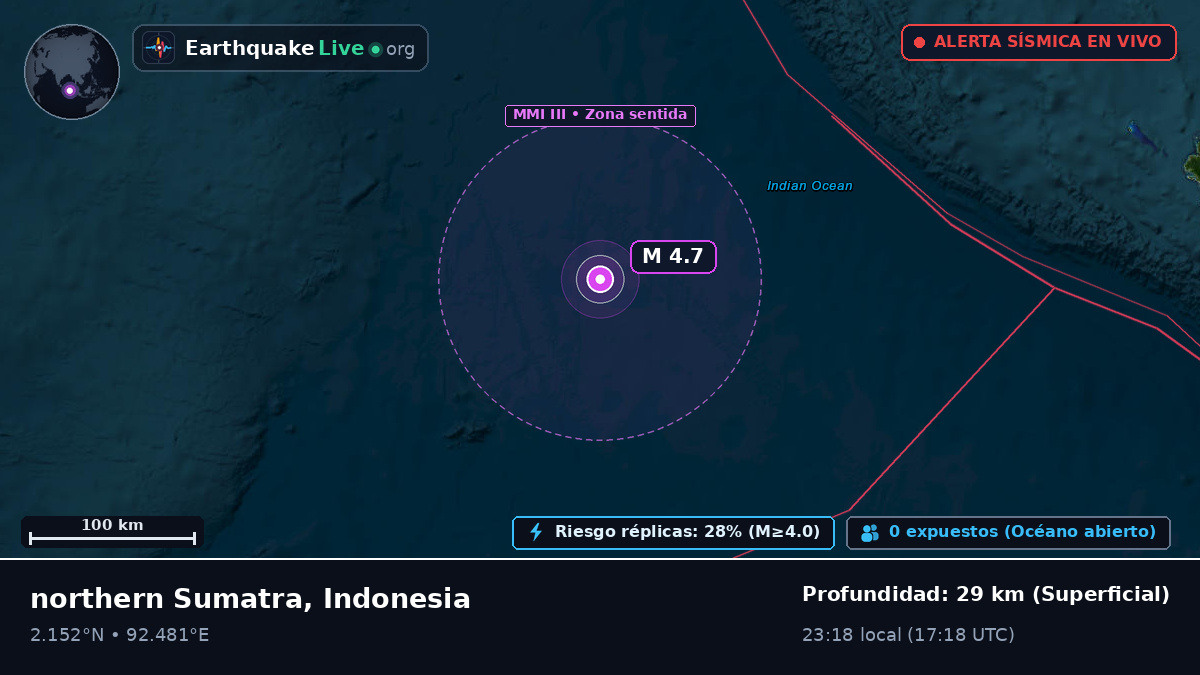 Océano Índico (Indonesia)
