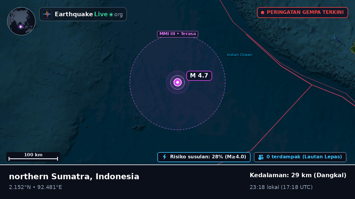 Samudra Hindia (Indonesia)