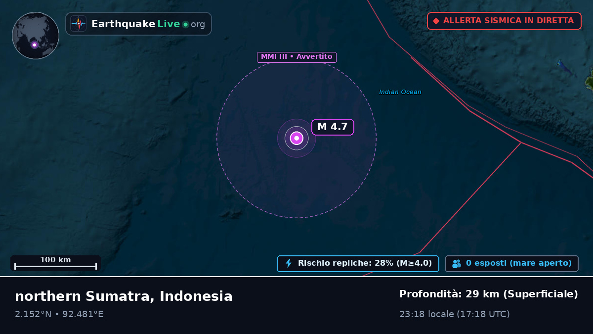 Oceano Indiano (Indonesia)