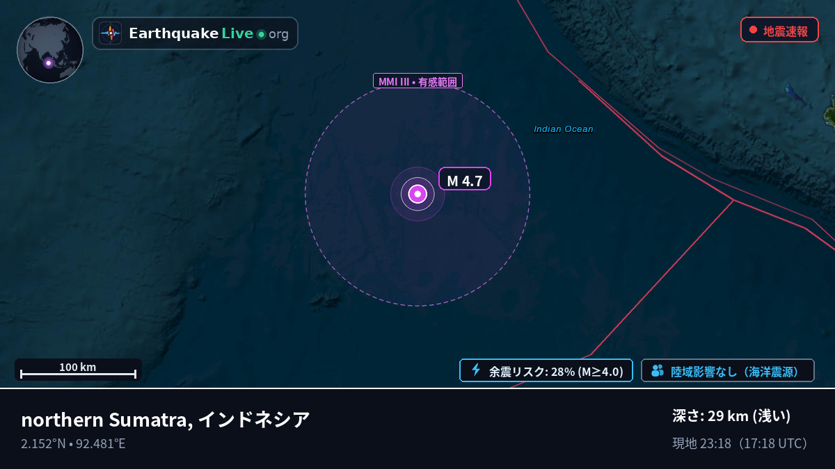 インド洋 (インドネシア)